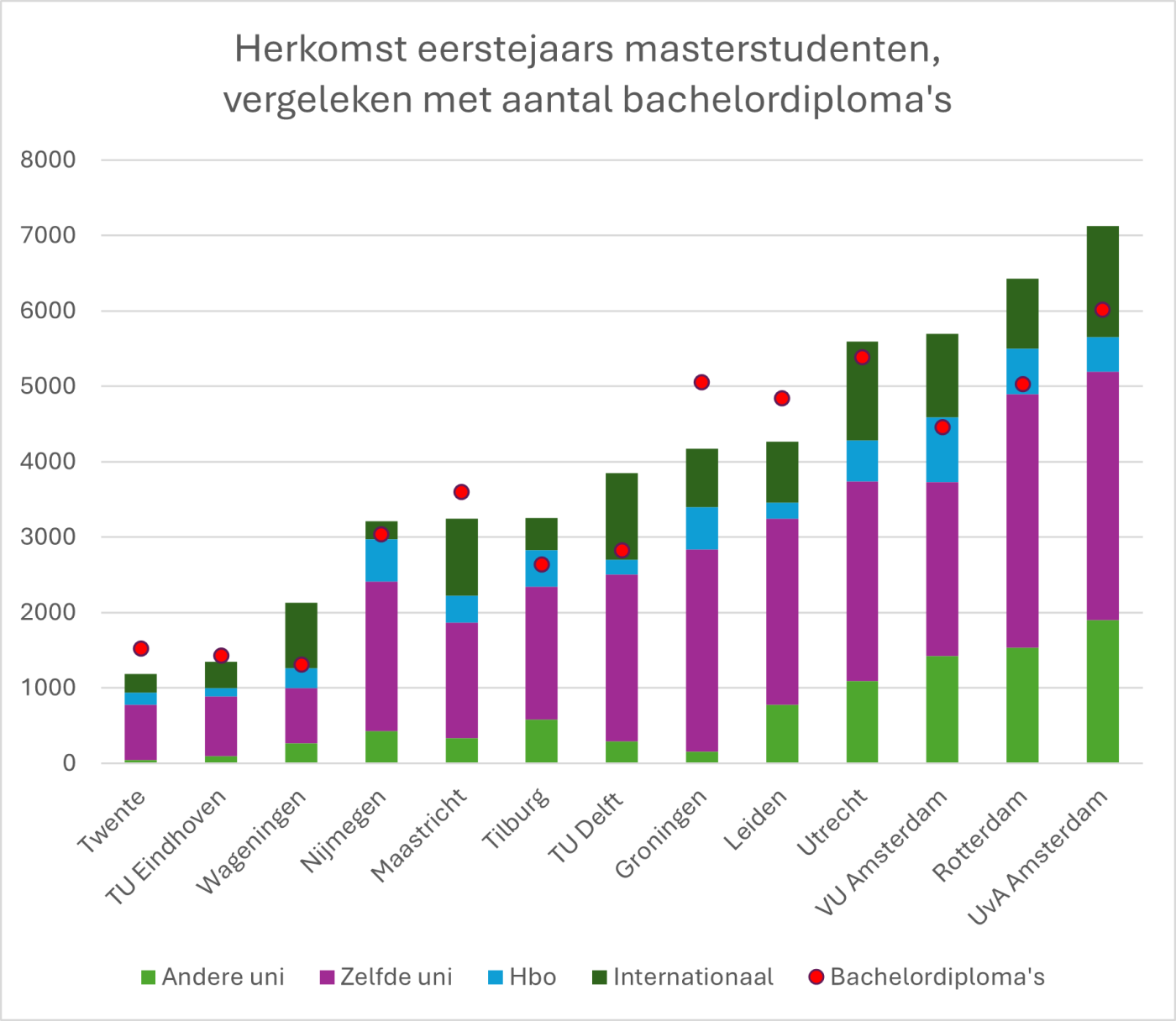 herkomst eerstejaars masterstudenten, grafiek HOP