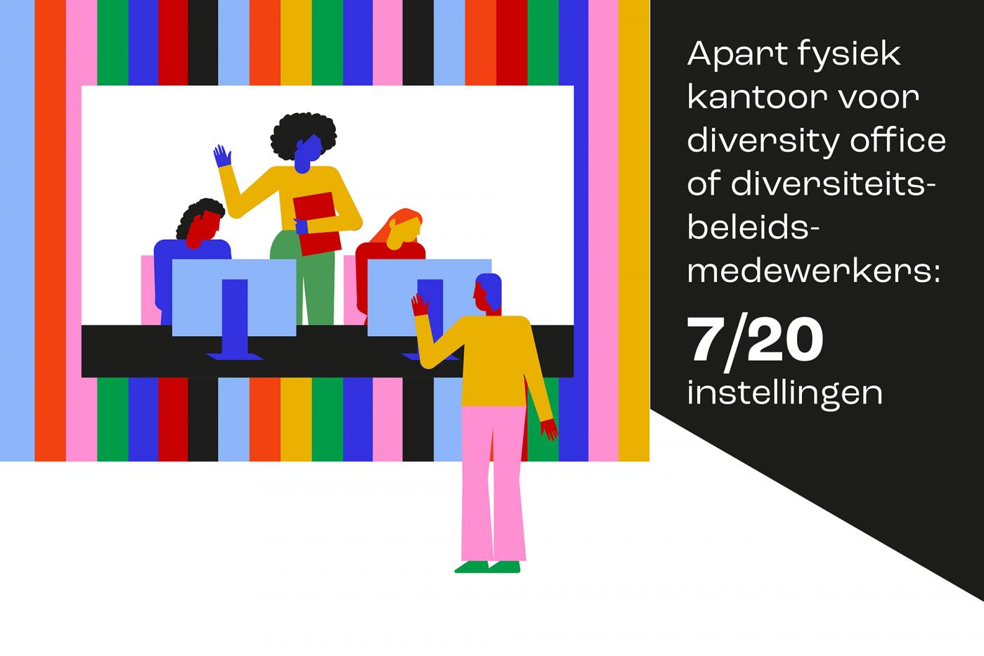 diversiteit: infographic diversity office. Illustratie: Eveline Schram