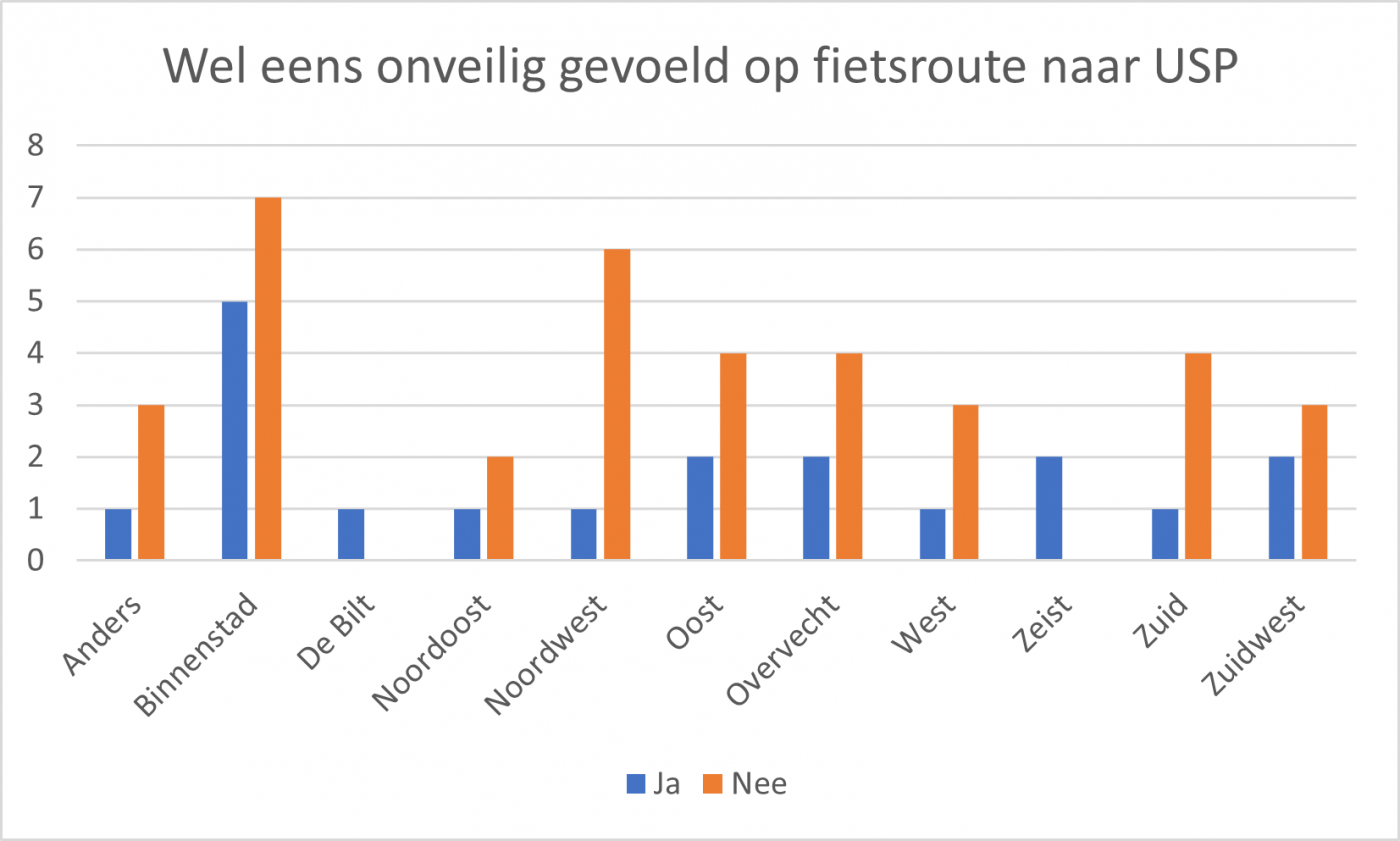 fietsroutes