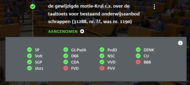 Hoe stemden de partijen 2025