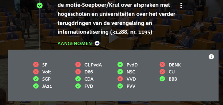 Hoe stemden de partijen 2025