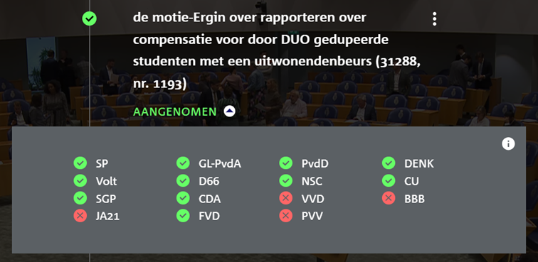Hoe stemden de partijen 2025