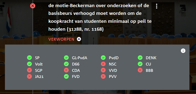 Hoe stemden de partijen 2025