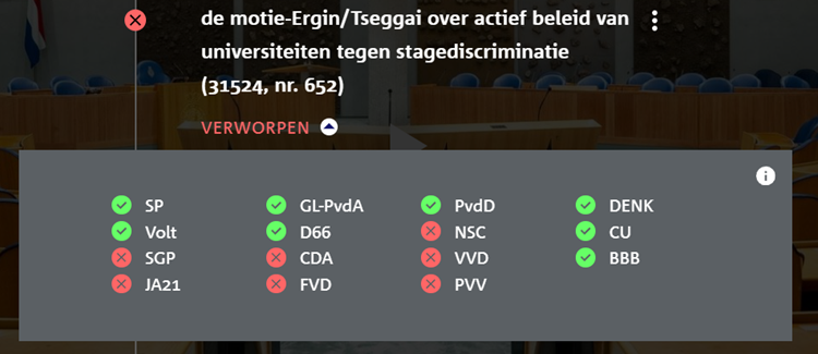 Hoe stemden de partijen 2025