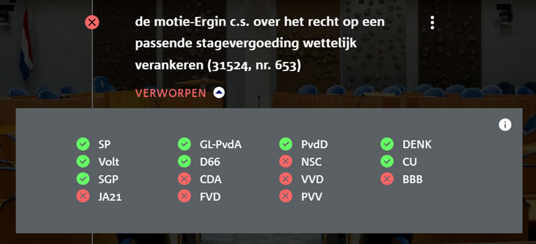 Hoe stemden de partijen 2025