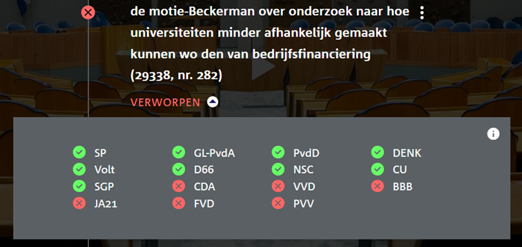 Hoe stemden de partijen 2025