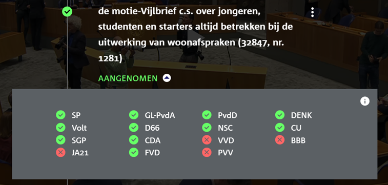 Hoe stemden de partijen 2025