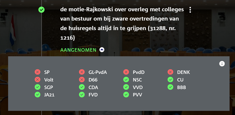 Hoe stemden de partijen 2025