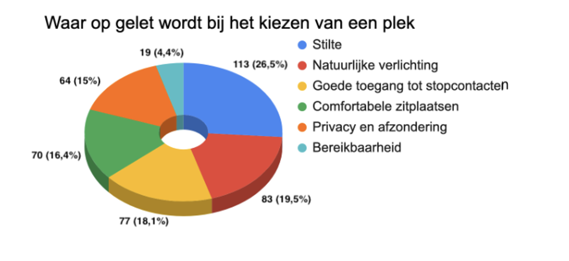 Doorslaggevende factoren