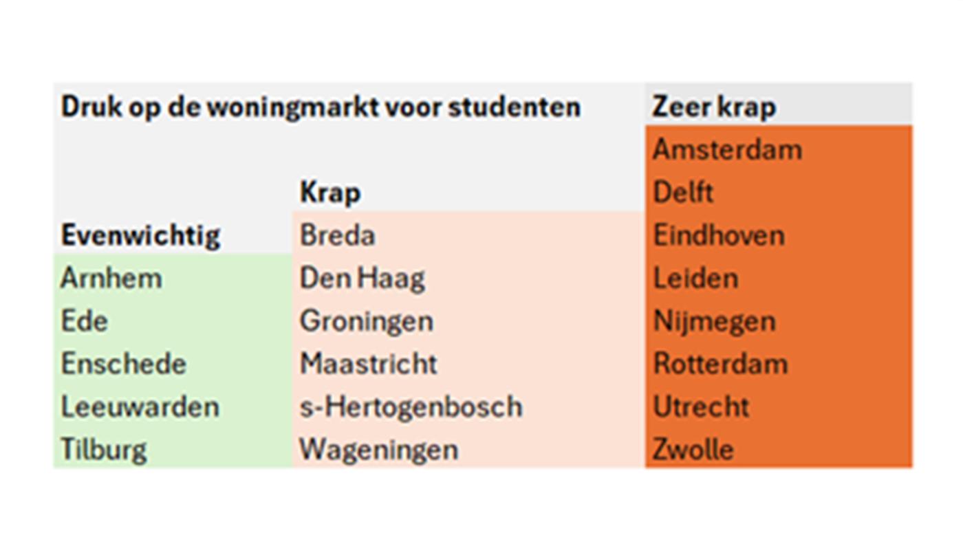 druk-op-woningmarkt,-hop