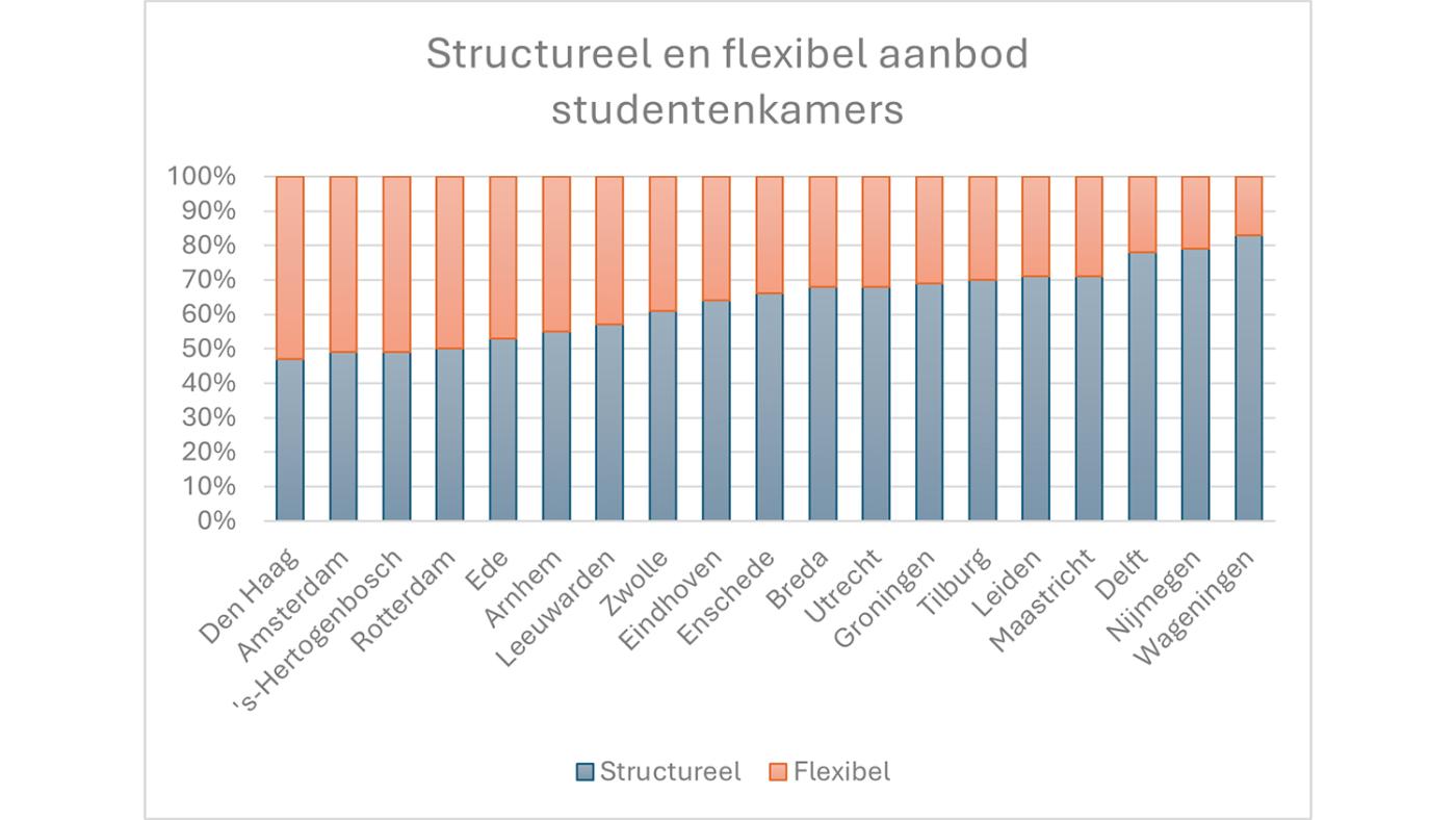 flexibel-hop