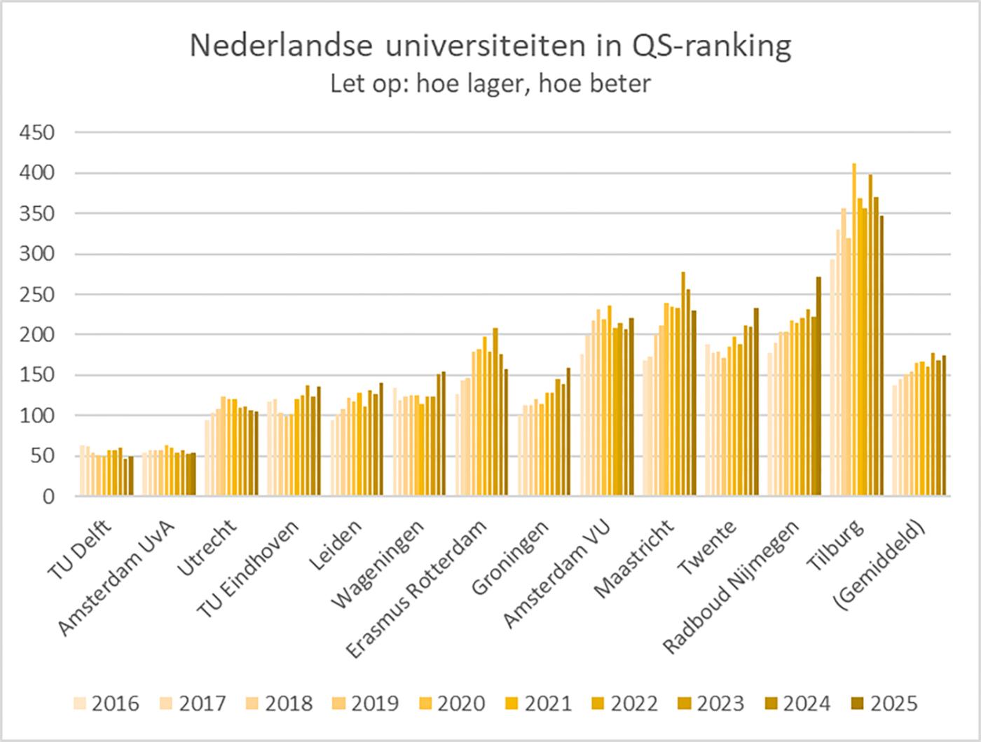 grafiek-ranking.jpg