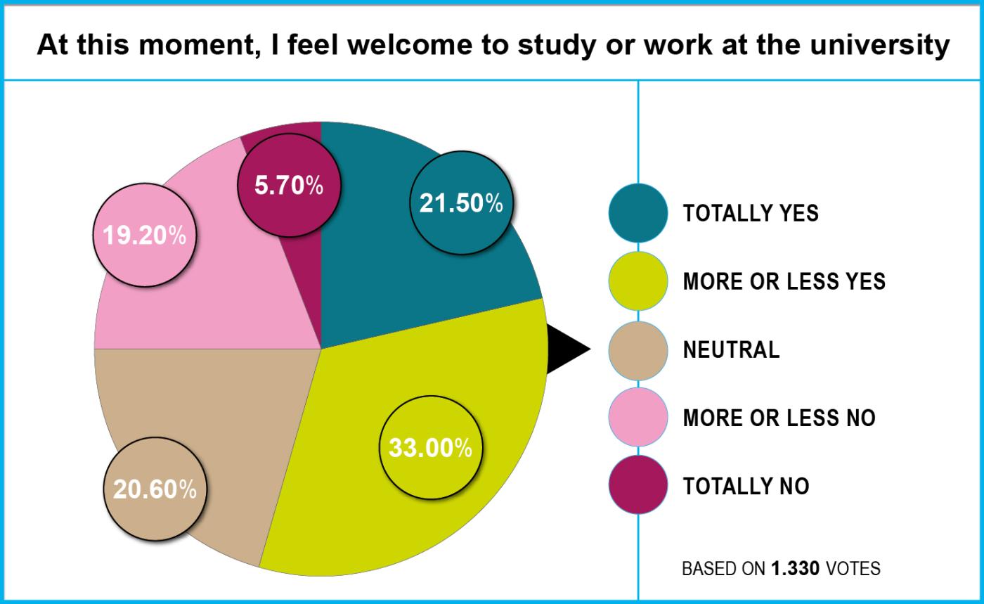 grafiek: Welcome at this moment