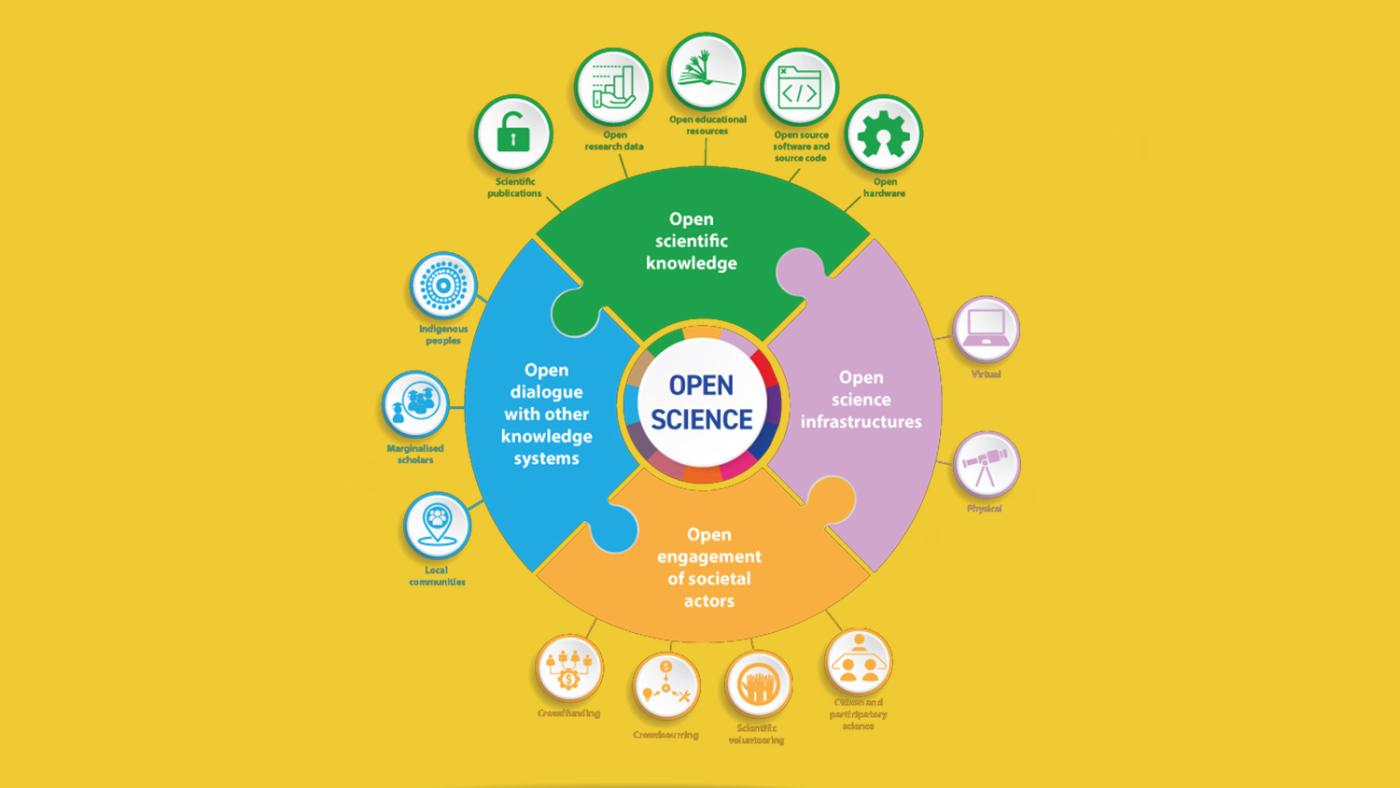 Open science - Wikipedia