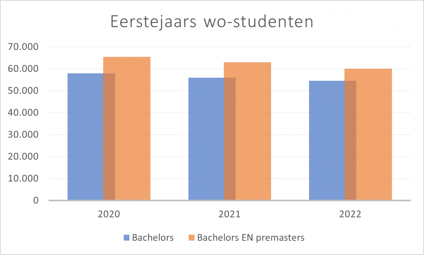 premaster cijfers