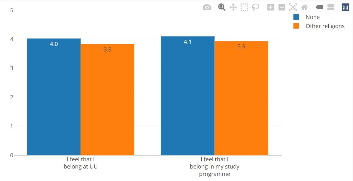 Belonging@UU