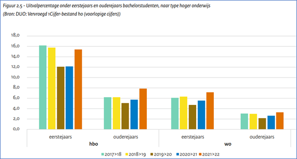 statistiek