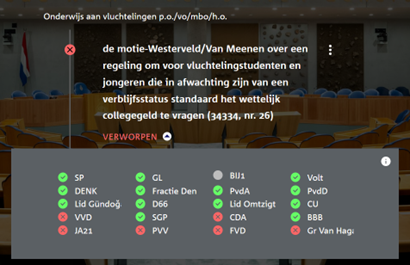 stemming tweede kamer