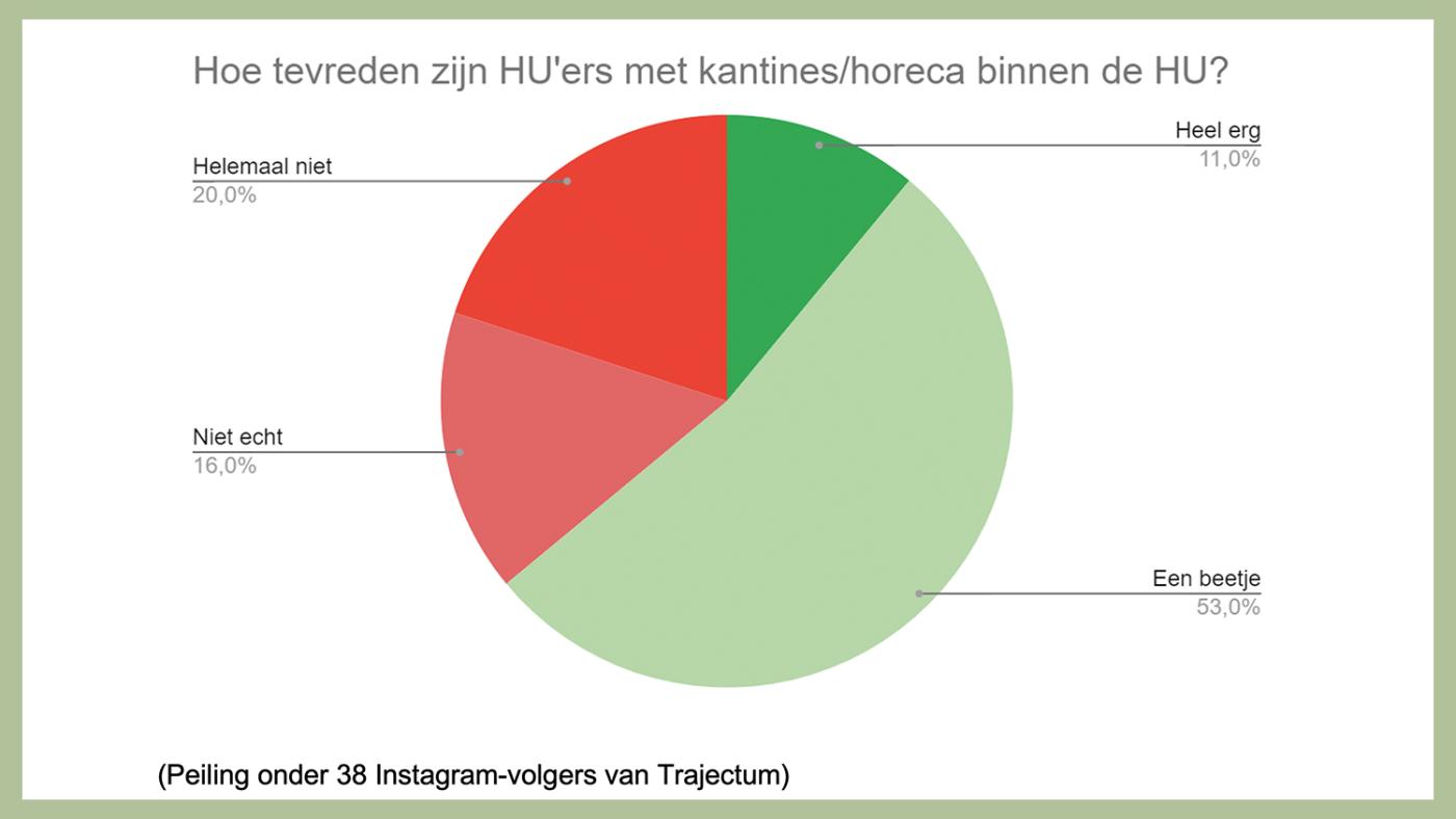 tevredenheid horeca HU