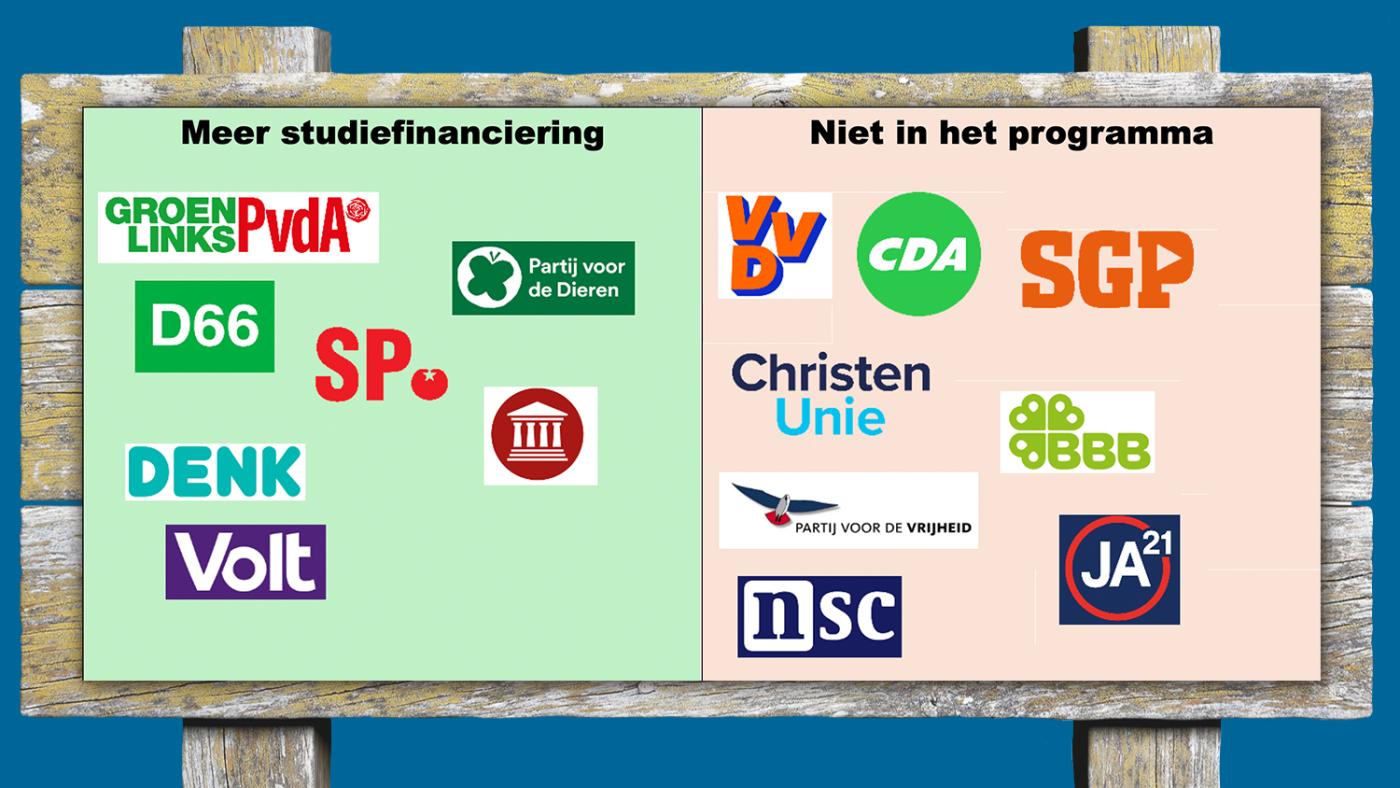 Verkiezingen 2025. Illustratie: HOP, DUB