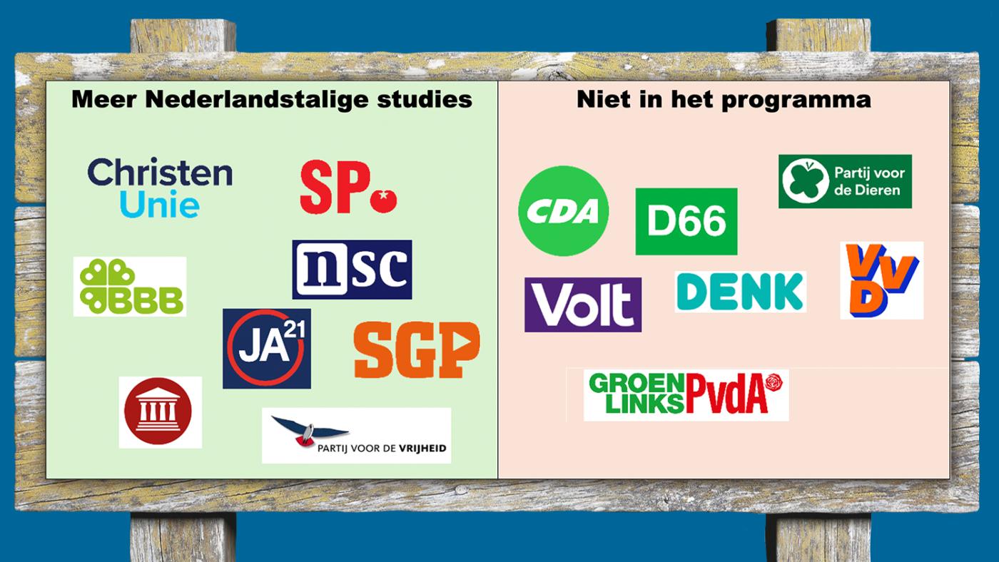 Verkiezingen 2025. Illustratie: HOP, DUB