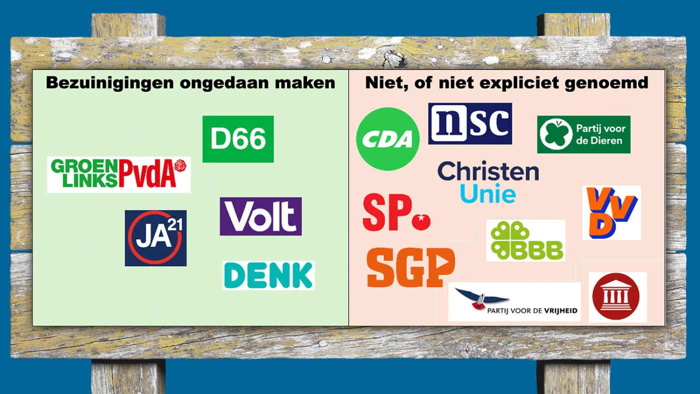 Verkiezingen 2025. Illustratie: HOP, DUB