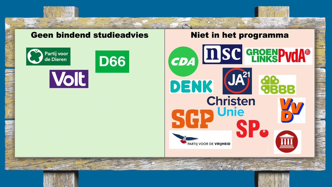 Verkiezingen 2025. Illustratie: HOP, DUB