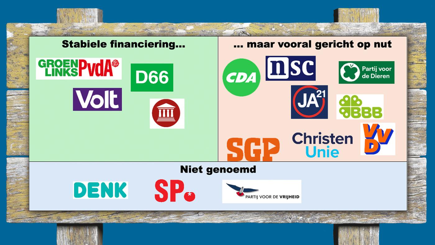Verkiezingen 2025. Illustratie: HOP, DUB