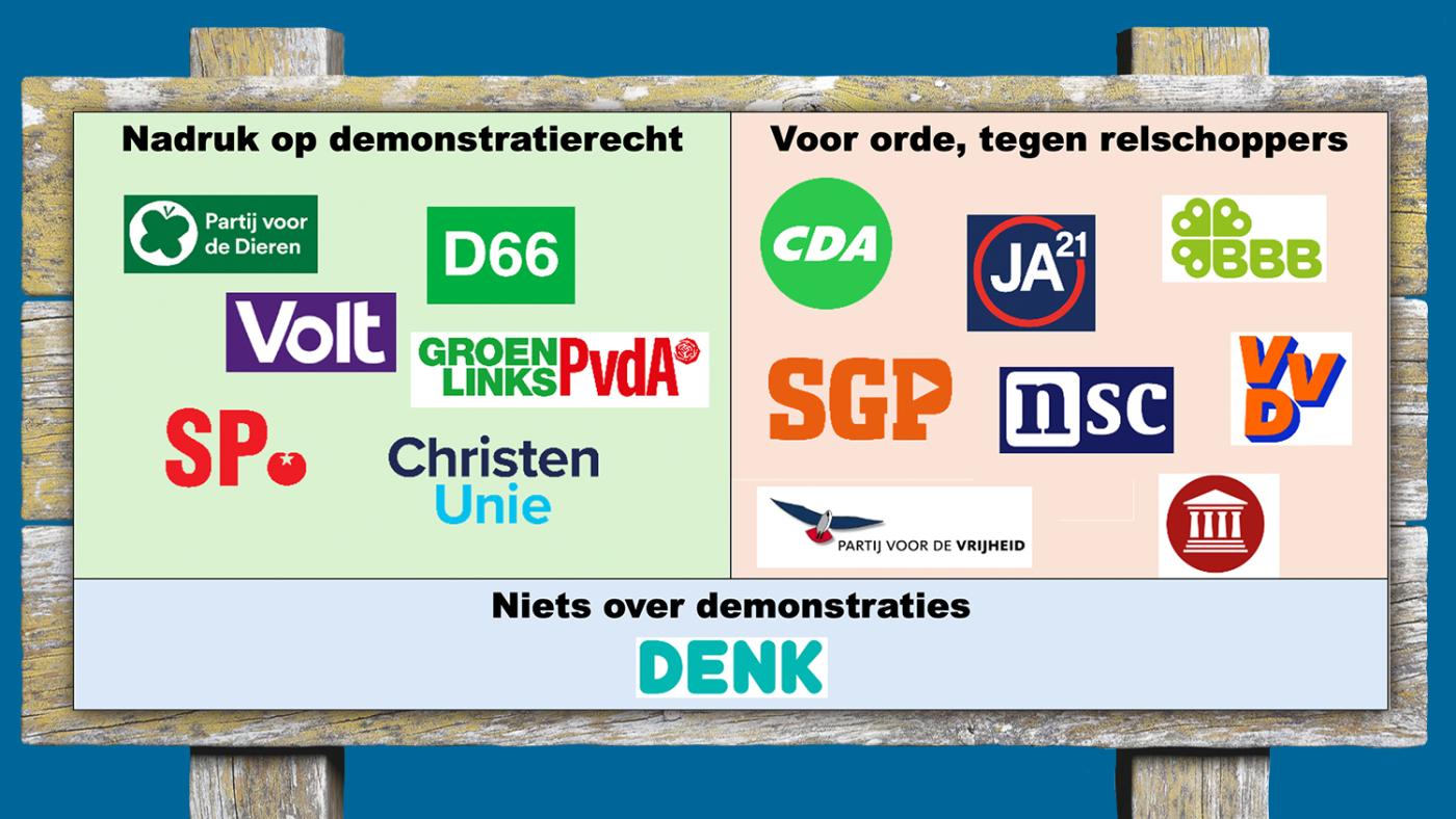 Verkiezingen 2025. Illustratie: HOP, DUB