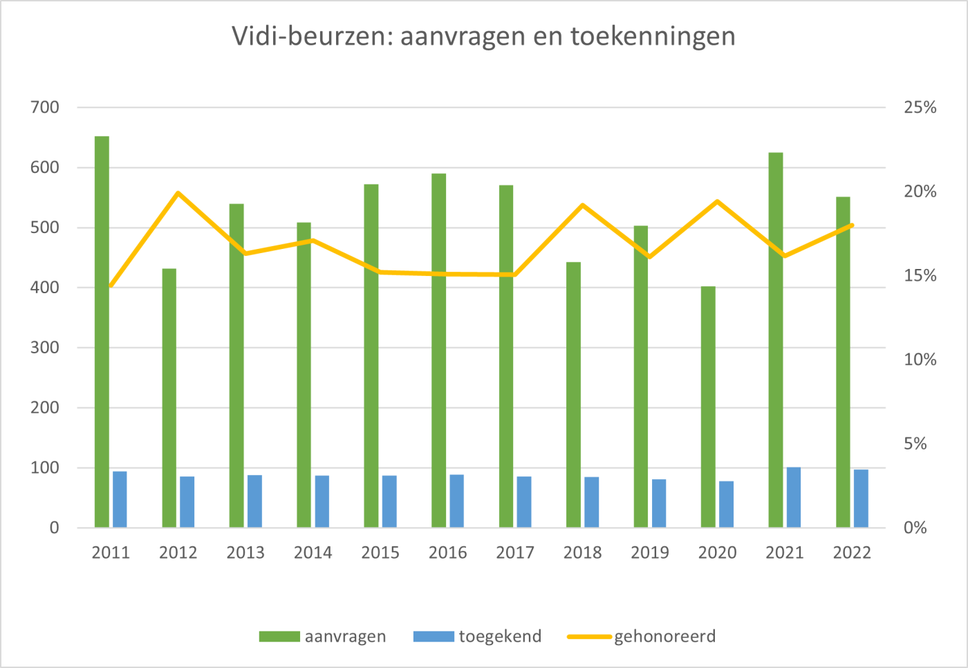 vidi tabel 2023