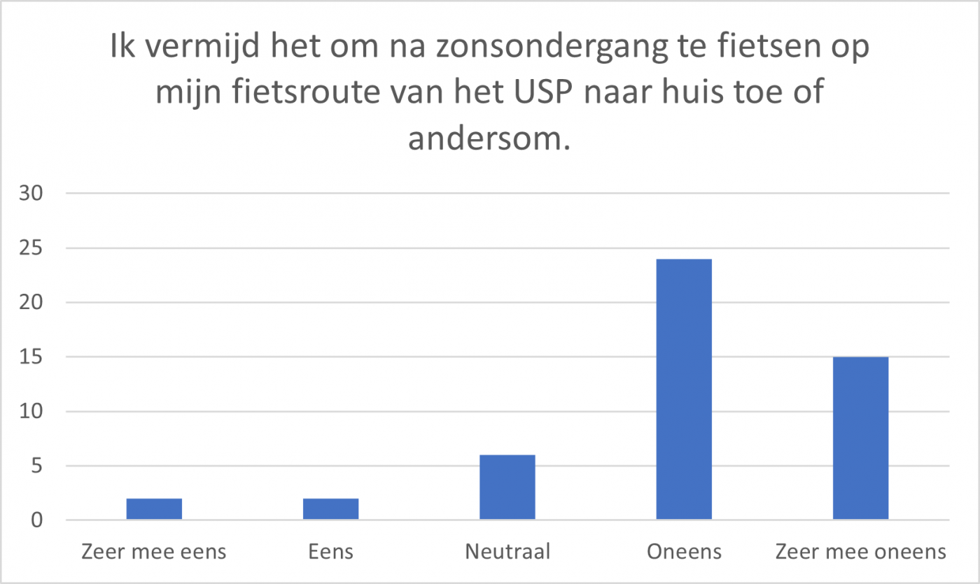 zonsondergang