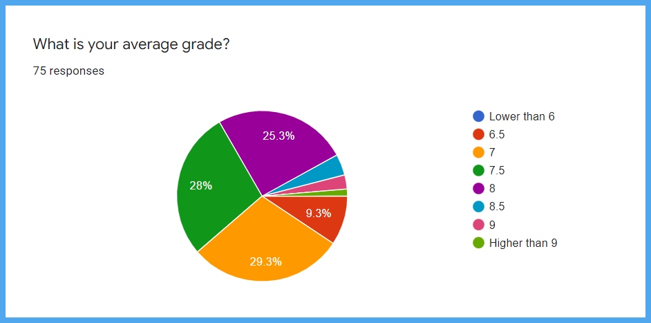 average grade.jpg