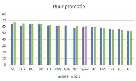 duurpromotie.jpg