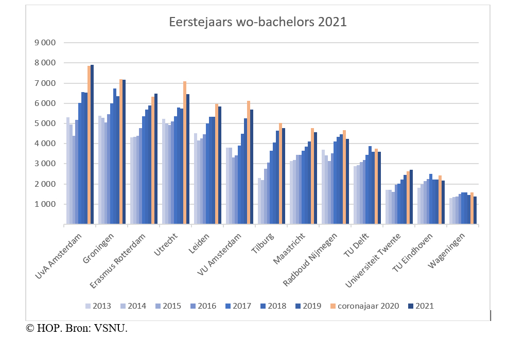 eerstejaarsgrafiek.jpg