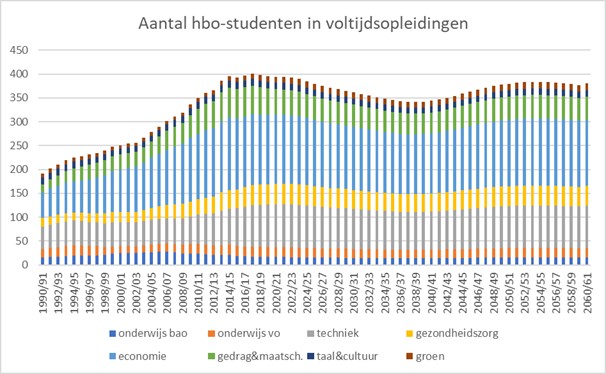 hbocijfers.jpg