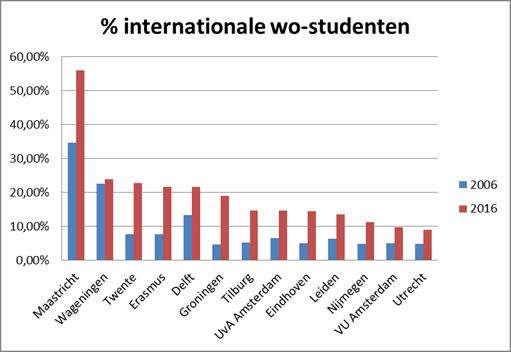 Percentage internationalen .jpg
